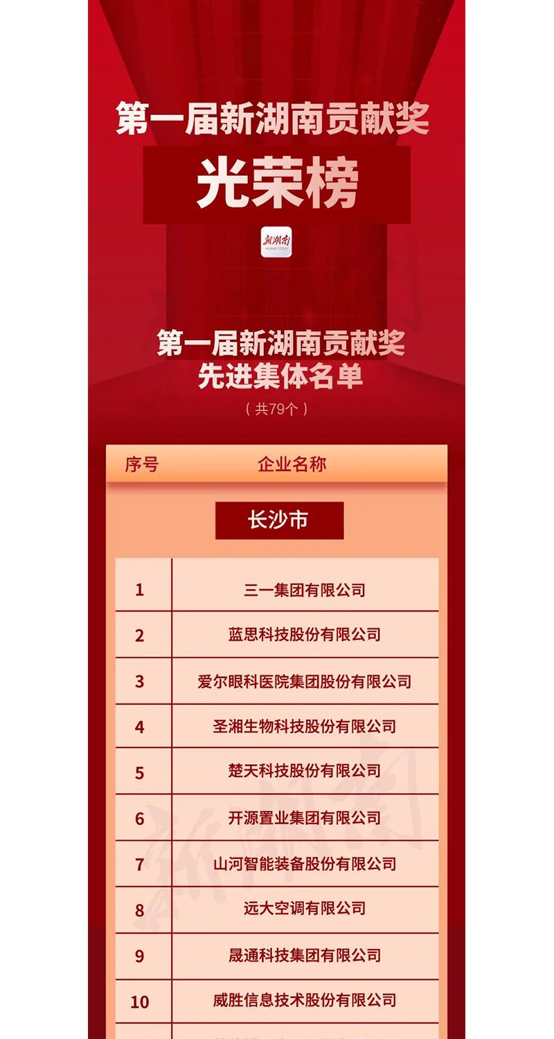 全省表彰！邵陽這些企業(yè)和個人獲獎