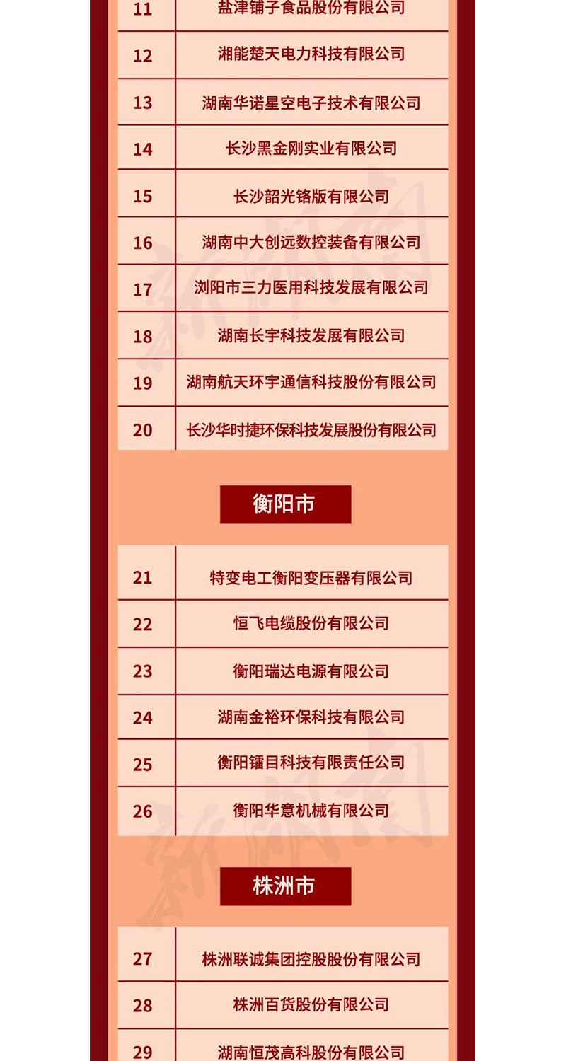 全省表彰！邵陽這些企業(yè)和個人獲獎