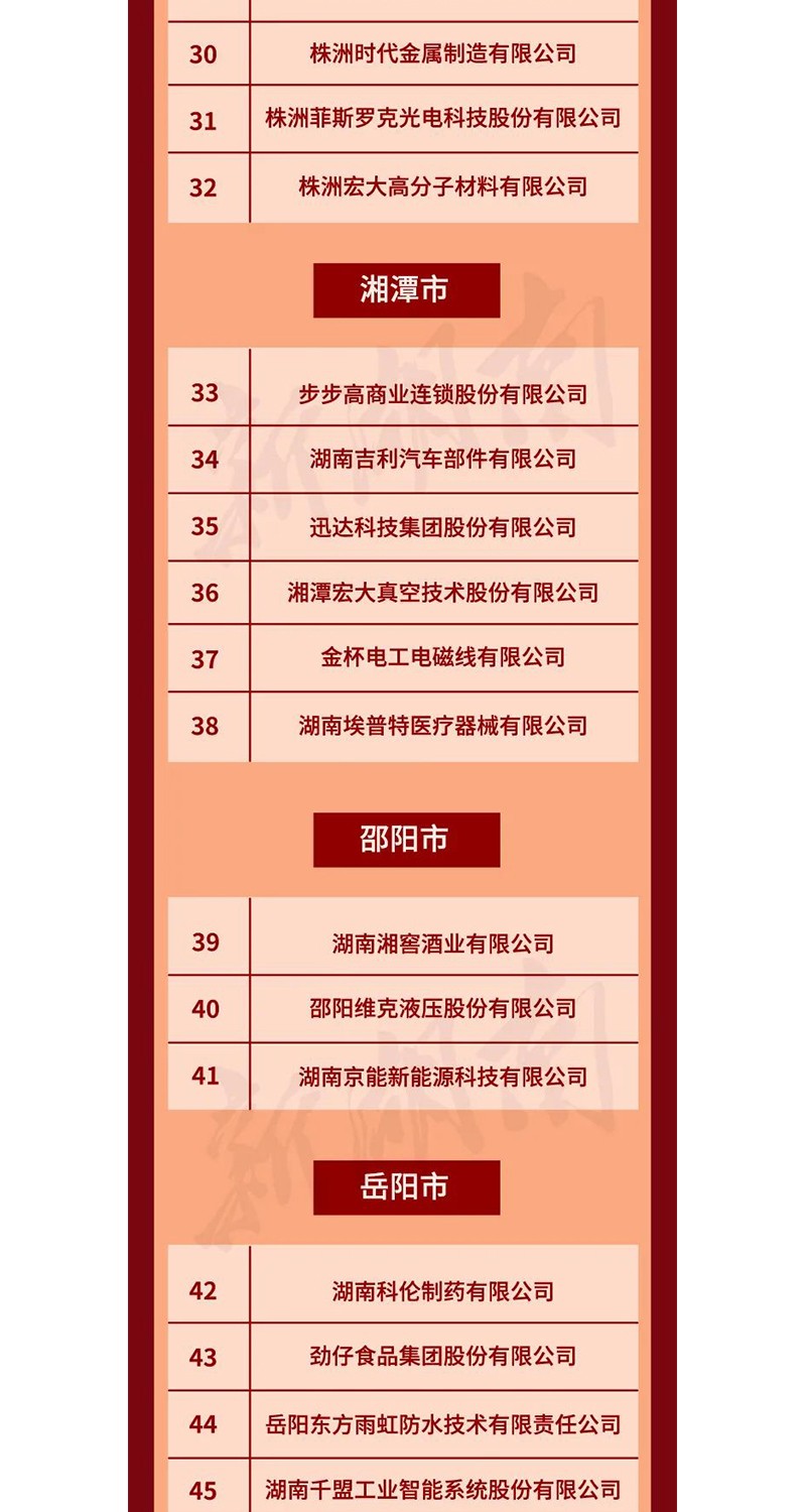 全省表彰！邵陽這些企業(yè)和個人獲獎