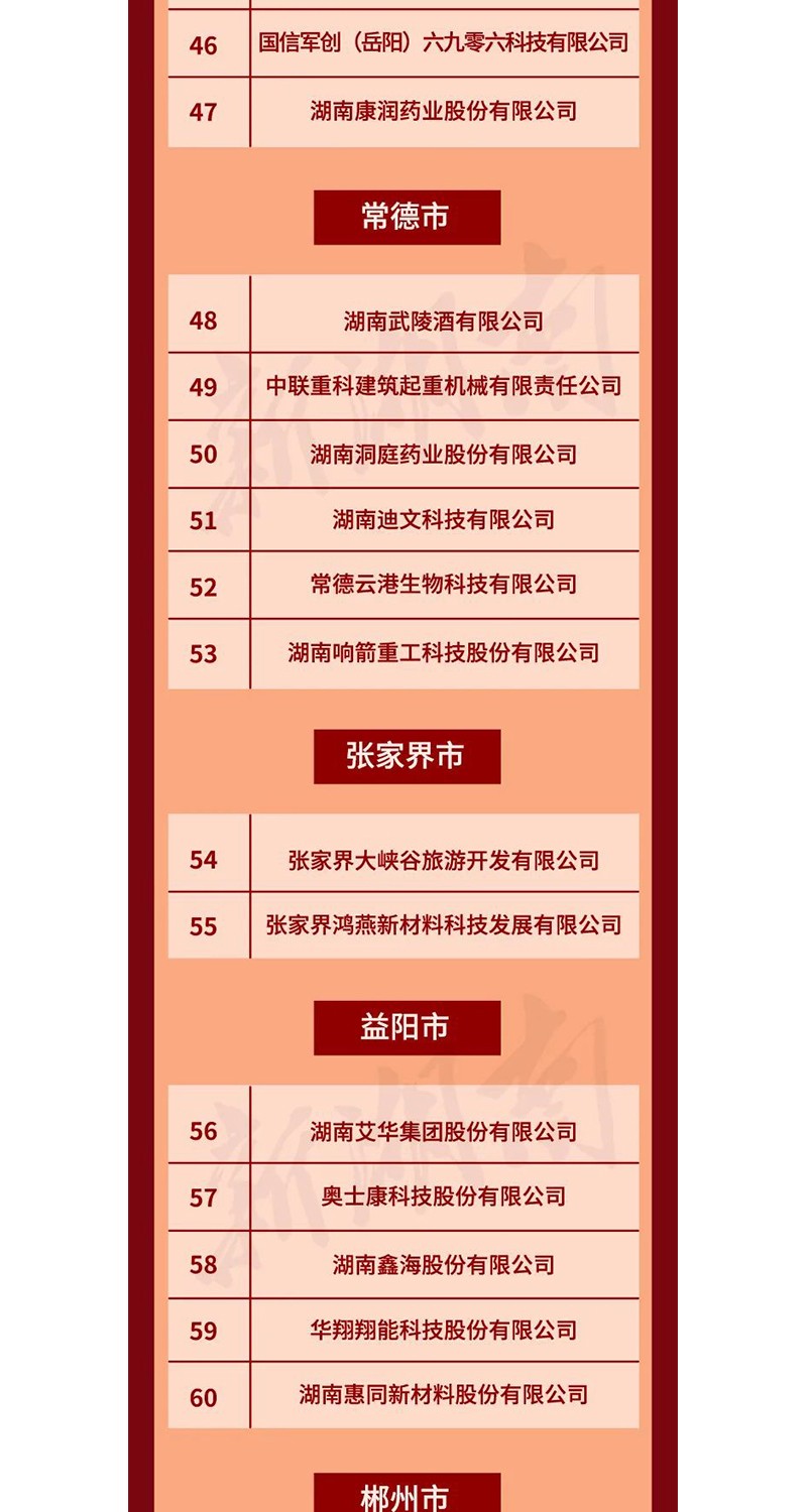 全省表彰！邵陽這些企業(yè)和個人獲獎