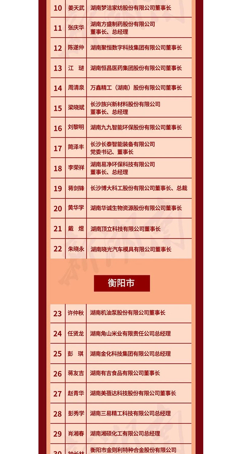 全省表彰！邵陽這些企業(yè)和個人獲獎