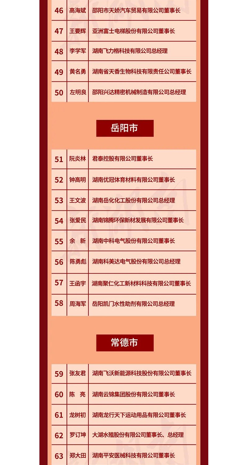 全省表彰！邵陽這些企業(yè)和個人獲獎