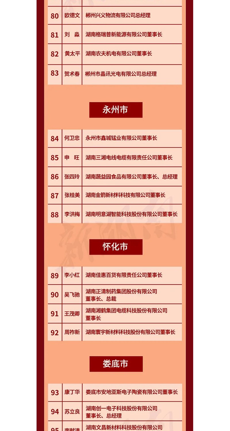 全省表彰！邵陽這些企業(yè)和個人獲獎