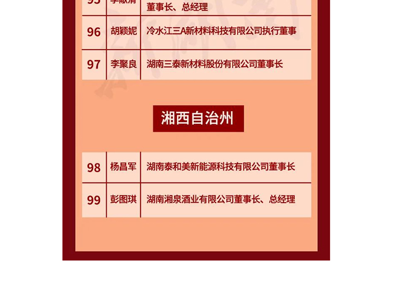 全省表彰！邵陽這些企業(yè)和個人獲獎